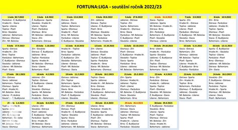 los fortuna ligy 2022/2023